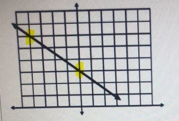 The graph shows the number of bacteria in a controlledexperiment vs. time. Which equation-example-1