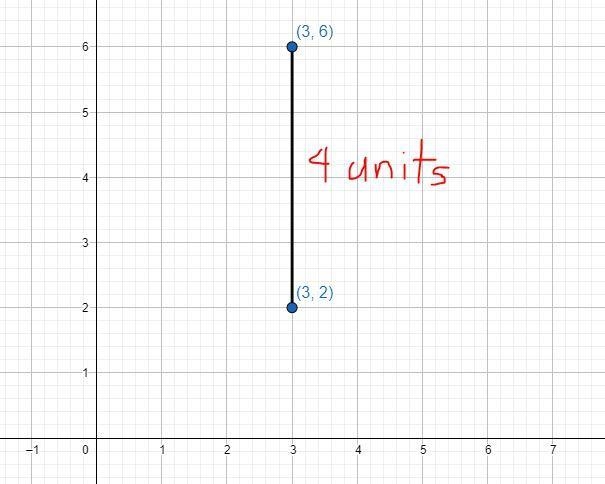 Determine the equation of the parabola with focus (3,6) and vertex (3,2).-example-1