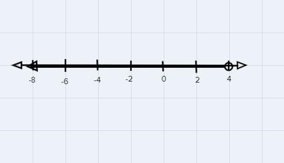 I inserted a picture of question 12graph the solution to the inequality.-example-1