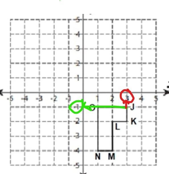 What are the coordinates of the vertices? Remember to write them inside parenthesis-example-2