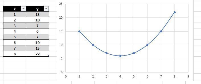 The quadratic function f(x) is shown in the table below for the integer values for-example-2