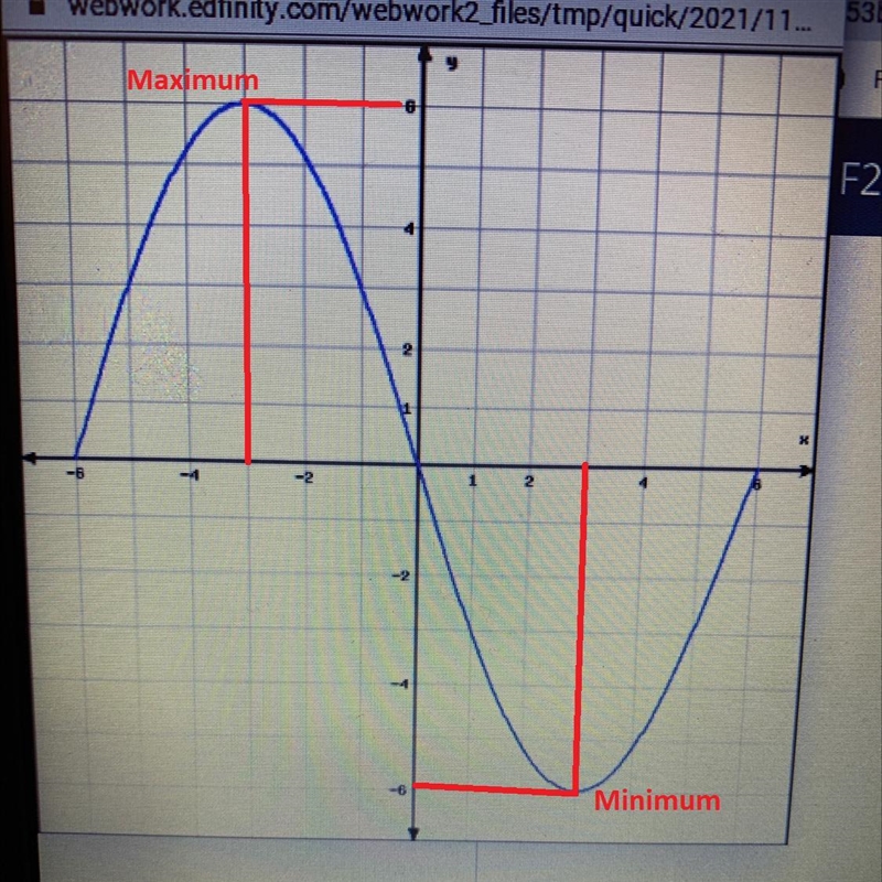 (a) List the intervals where f is increasing:(b) List the intervals where f is decreasing-example-2