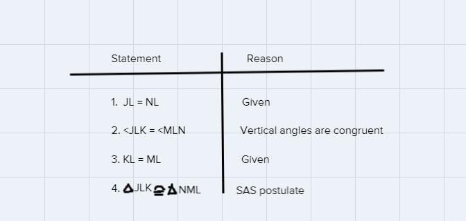 Activity:Direction: Complete the proof below. then use the table on the picture-example-1