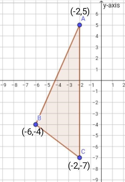 What is the length of the shortest side of a triangle that has vertices at (-2, 5), (-2, -7), and-example-1