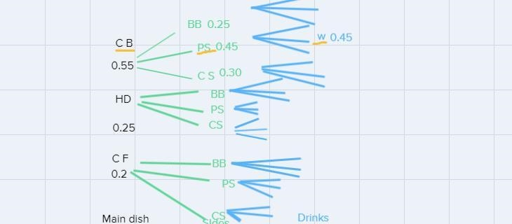 create a tree diagram.1. what is the sample space a.27. b.9. c.18. d.32. from the-example-2