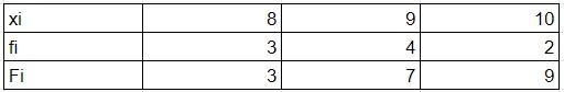 Please find the cumulative frequency of this question, if possible, according to class-example-3