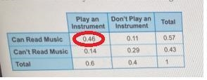 I need help with this question i’m having trouble telling which one is true or false-example-1