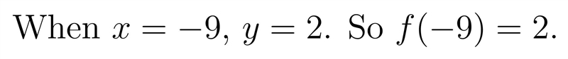 Find the value of f(-9). Y y = f(x) 10 8 ON -10 -8 6 -4 2 4 ON 8 10 -4 -6 -8 -10-example-1