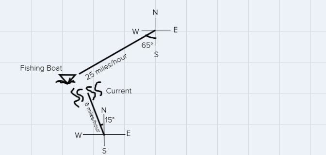 A fishing boat is traveling 25 miles per hour in the direction on S 65 W. If it hits-example-1