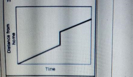 Write the letter of the table that corresponds with the graph.Explain your answer-example-2