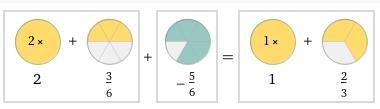 I need help with number lines or models on my answers I don’t understand how to get-example-1