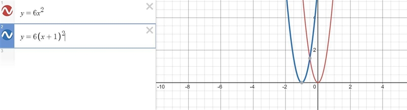 Which phrase best describes the translation from the graph y = 6x² to the graph of-example-1