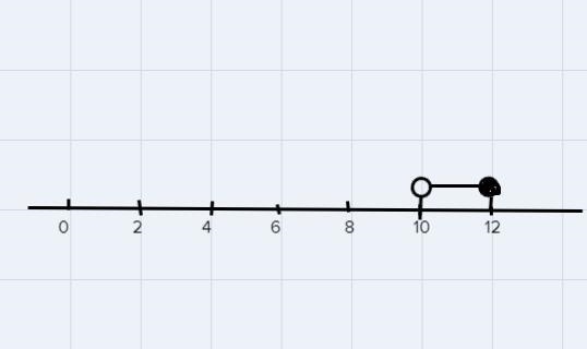 The measure of angle 1 is greater than 97° and at most 115°. Graph the possible values-example-1