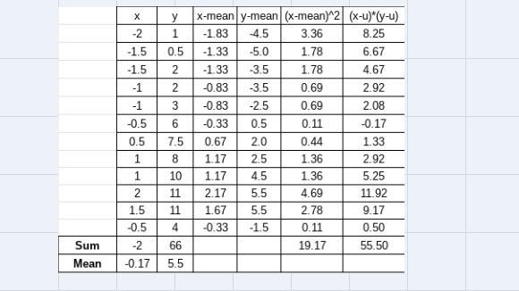 given the data below, which of the following statements correctly describes the relation-example-4