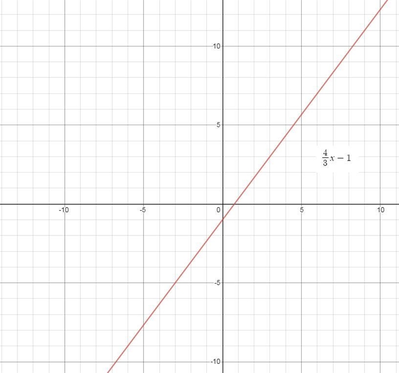 y= 4/3 x-1 graph the line the top to right is 10 8 6 4 2 and at the left to bottom-example-1