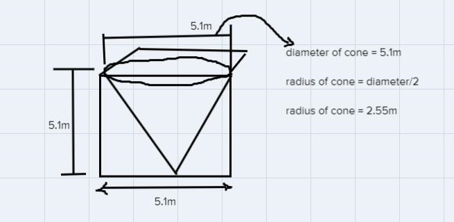 Find the volume of the composite solid. Round your answer to the nearest hundredth-example-1