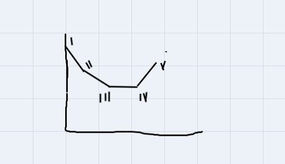 1. The graph shown represents the altitude of a hikerduring a period of time. Write-example-1