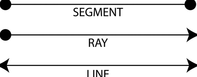 Classify each figure as a line, ray, or line segment. Then, show how to write it. (a-example-1