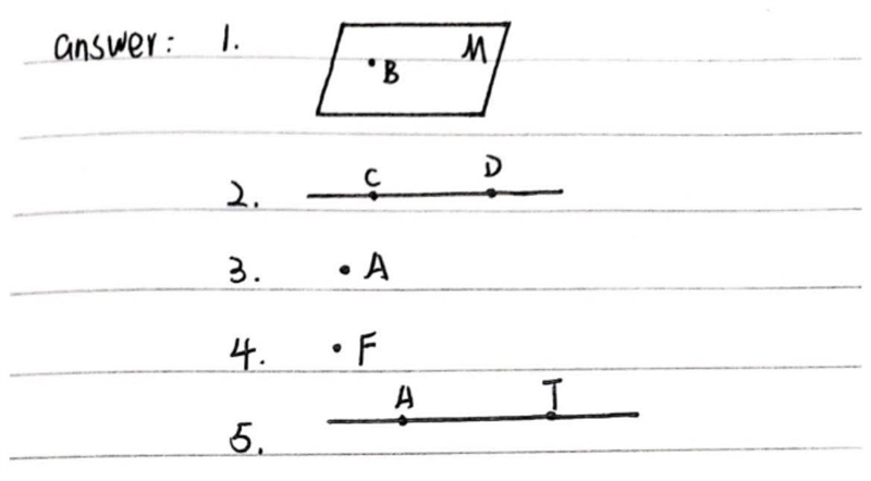 LEARNING TASK 2 illustrate each of the following and label the diagram. 1. point B-example-1