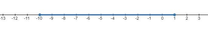 What is the distance between 1 and -10 on the number line-example-1