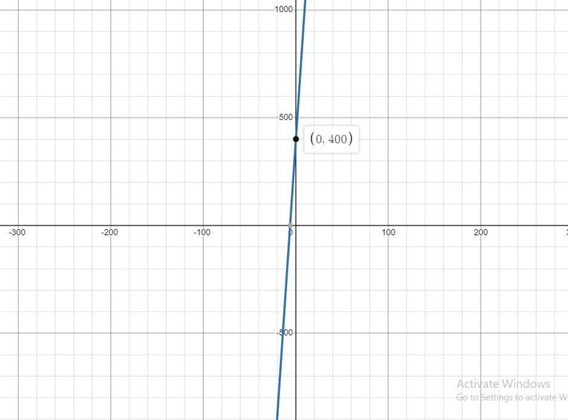 Can I get some help on this question please Find the simple interest function-example-1