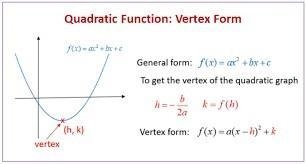 The vertex of this parabola is at (3,-2). When the x-value is 4, the y-value is 3. What-example-1