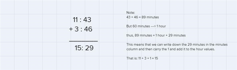 Debra is going to the airport. It is 11:43 AM right now. Debra's flight will depart-example-1