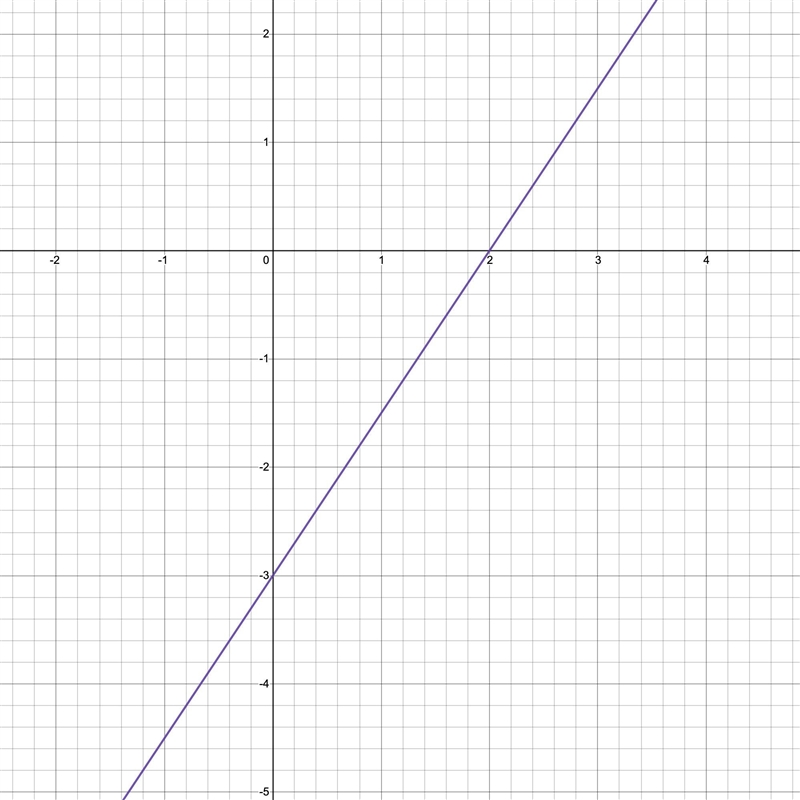 I need help please and thank you and you have to graph it-example-1