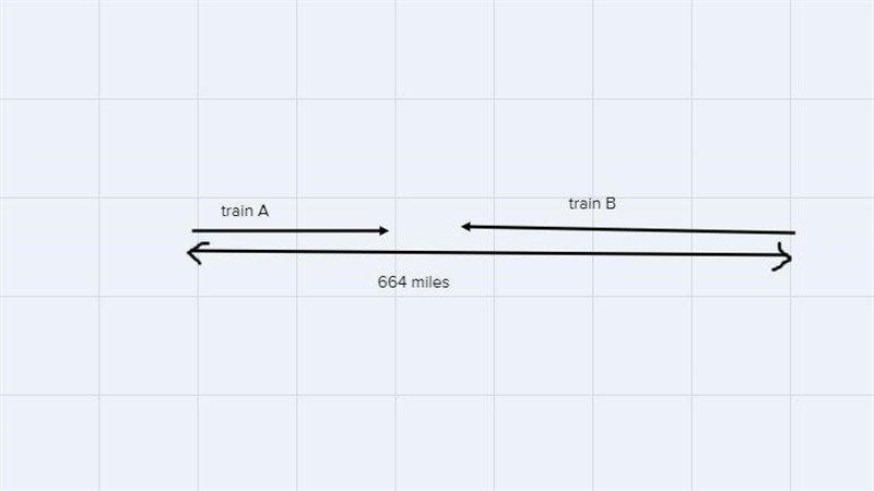 Two trains leave towns 664 miles apart at the same time and travel toward each other-example-1