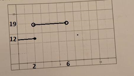 3.) Graph the function on the coordinate plane below(can you actually draw on the-example-2