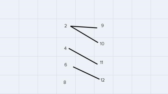 Is it a function if two inputs have the same output?For example, the inputs are 2,4,6,8 and-example-2