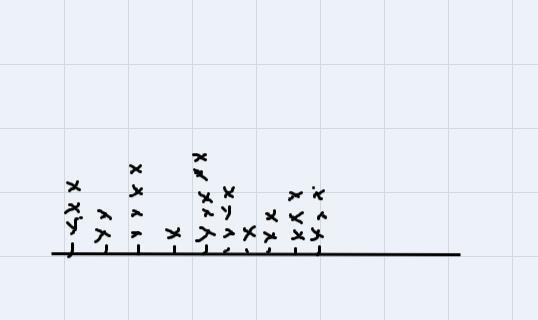 students measured objects and displayed their data on the line plot below if you put-example-1