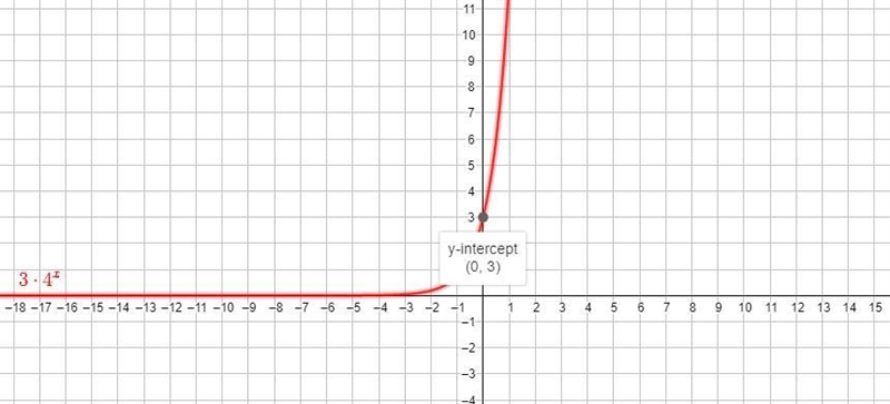 Which facts are true for the graph of the function below? Check all that apply. f-example-2