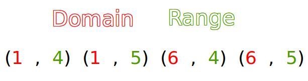 Determine whether the relation is a function Give the domain and the range of the-example-1