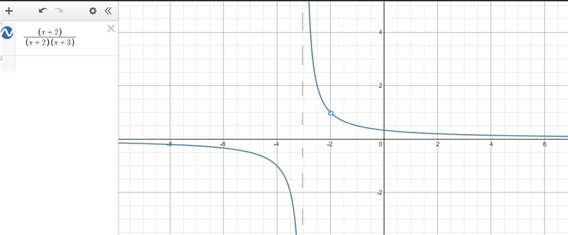 Find the vertical and Horizontal asymptotes, Holes, Domain, RangeAlso grapgh it-example-1