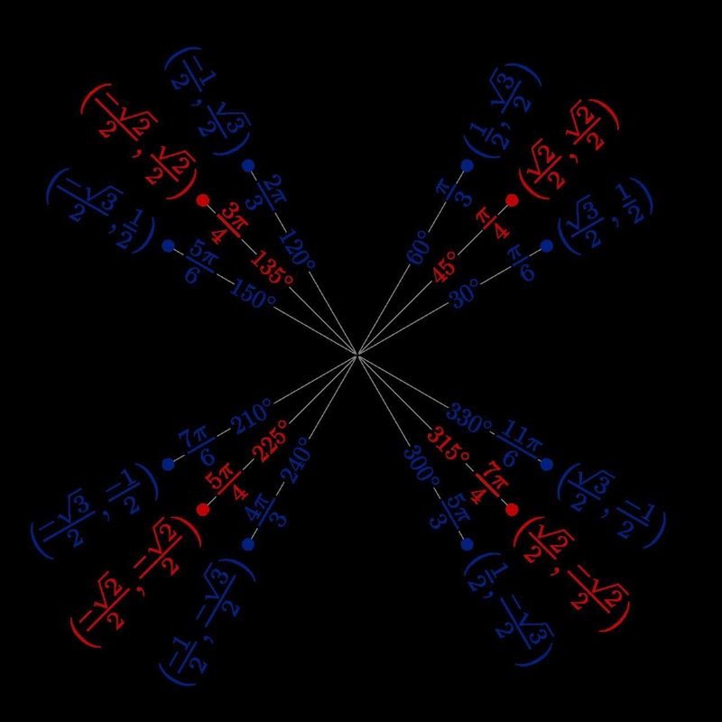 Find the terminal point on the unit circle determined by π2 radians.Use exact values-example-1