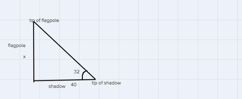 How tall is the flagpole? Round your answer to the nearest foot.-example-1