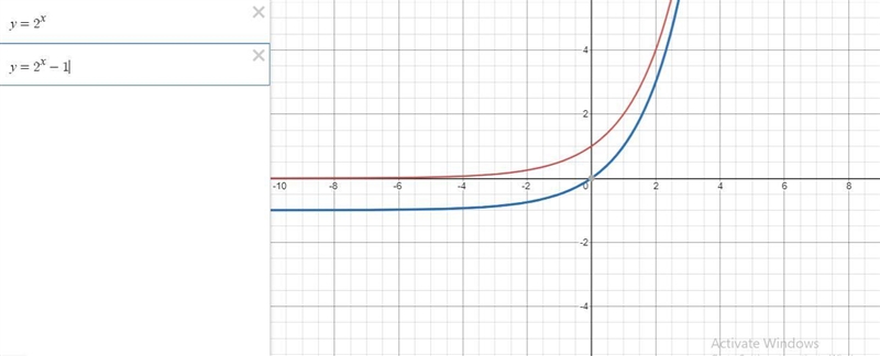 The graph of g(x), shown below, is a vertical shift of the graph of f(x) = 2xWrite-example-1