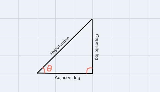 I need help with the radical I don’t know how to solve it because I don’t know how-example-1