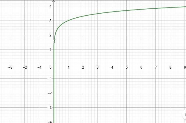 Describe the observations as you compare the graph of one function with the graph-example-3