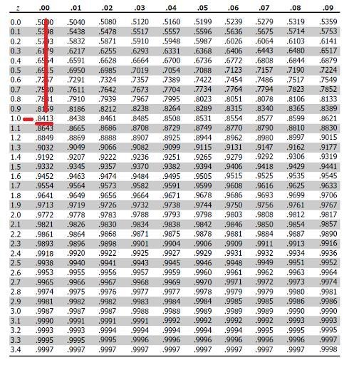 The weights of steers in a herd are distributed normally. The standard deviation is-example-2