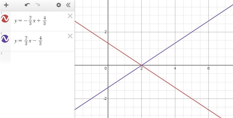 Solve the following system of equations by graphing and state whether the system is-example-1