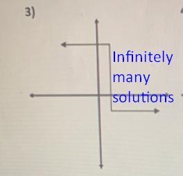 determine whether the following graphs are functions using the vertical line test-example-1