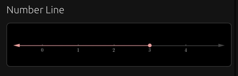 Graph the inequality on a number line-example-1