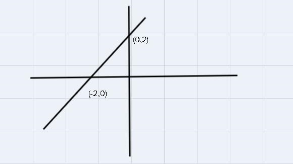 6. The boundary line for an inequality is y=x+ 2. The points shown in the table are-example-1