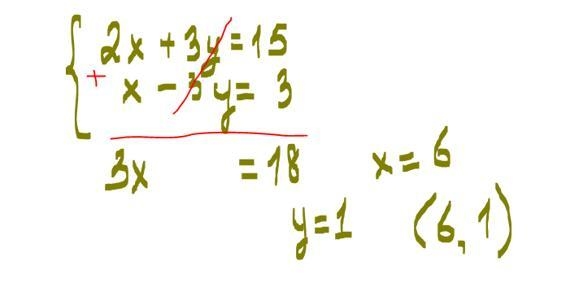 Please help lWhat is the x-value in the solution for this system of equations? 2x-example-1