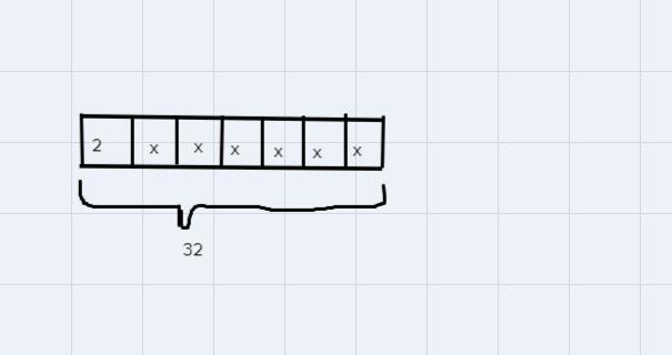 I need a tape diagram for the equation: 2 + 6x =32and another tape diagram for the-example-1