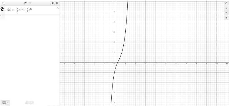 Section 5.2 Problem 18: Solve the initial value problem and graph the solution. y-example-1