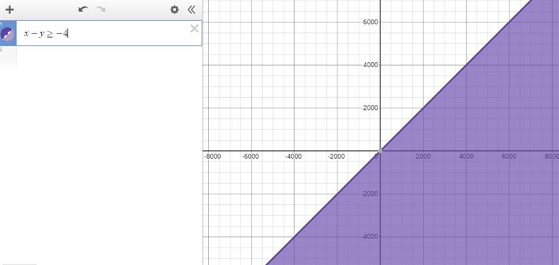 Identify the vertices of the feasible region and use them to find the maximum and-example-2