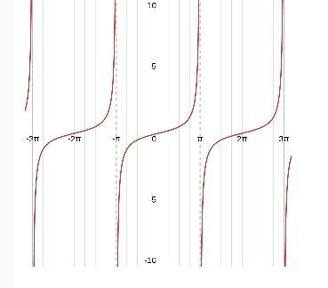 = 1 2 + (2 + tan 1 2 ) where and are constants. Show that (1 + ) ²y/dy²=y ​-example-1